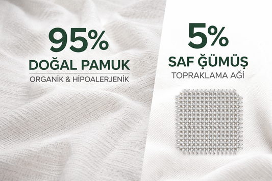 Graunding Mat Pro - Set Paketi